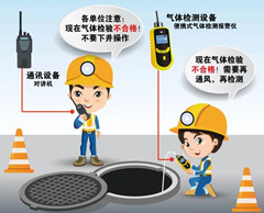 路北有限空间安全作业操作规程